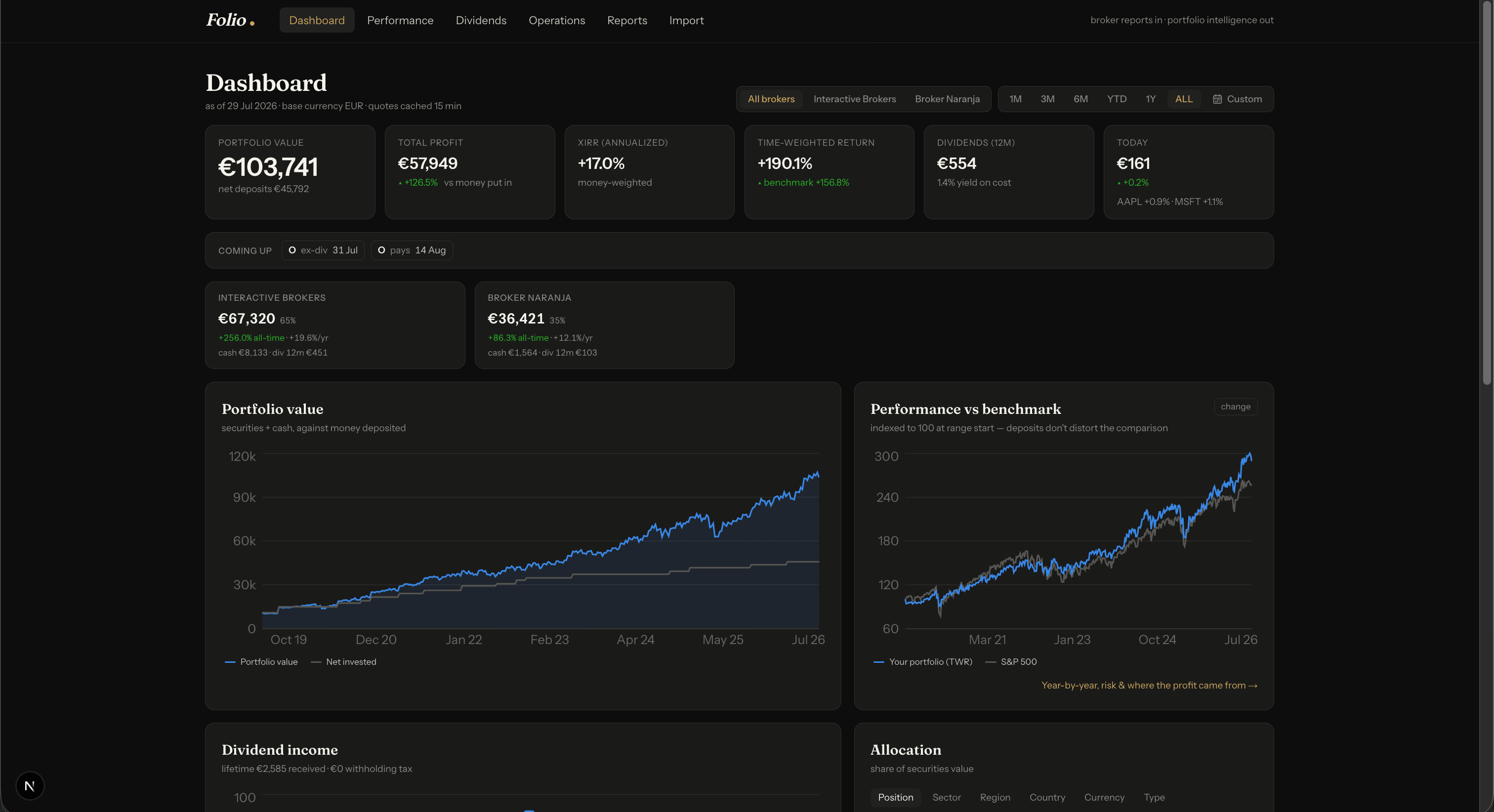 Folio dashboard: portfolio value chart with invested line, return tiles, allocation and holdings table